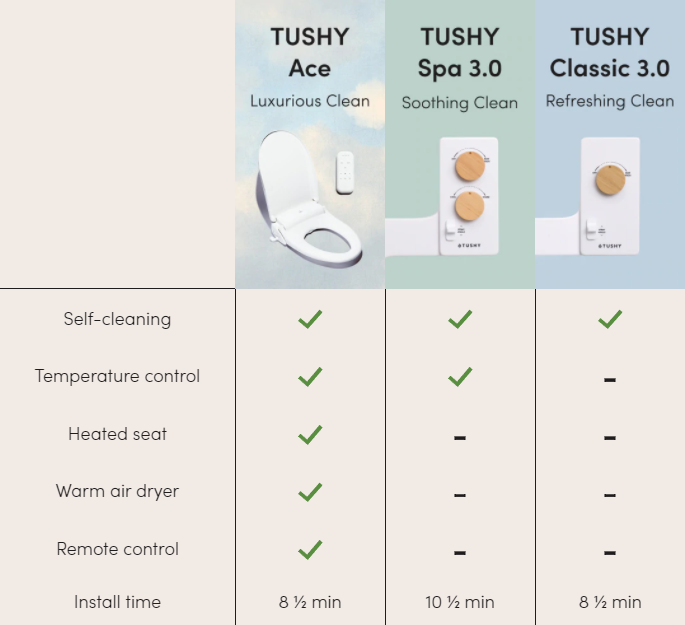 TUSHY Ace Electric Bidet Seat - Image 11